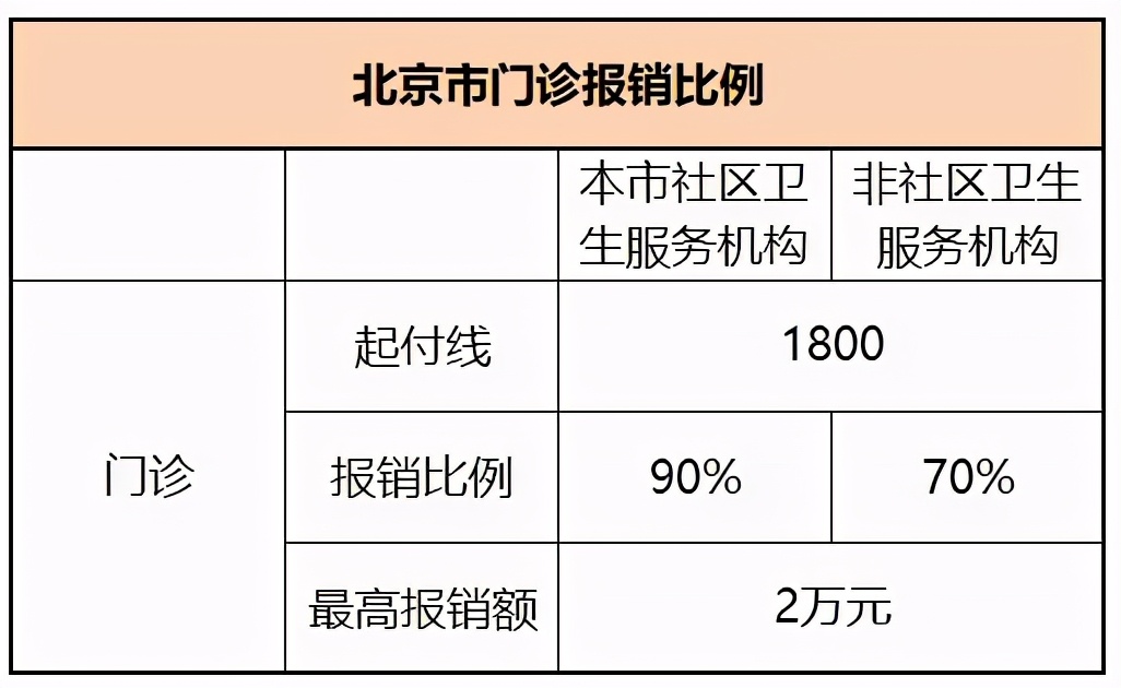 关于五险一金的那些事 第4张