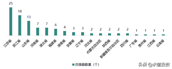 最新！中国县城100强