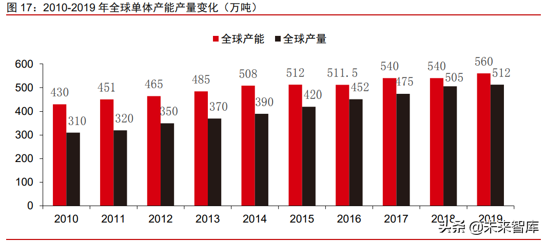 有机硅产业研究报告：硅基新材需求大爆发，千亿市场孕育中国龙头