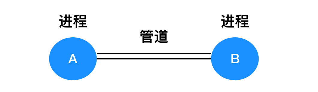 666，看完这篇操作系统吊打面试官