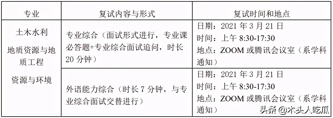 2022年同济大学土木水利考研参考书、历年分数线及备考指导