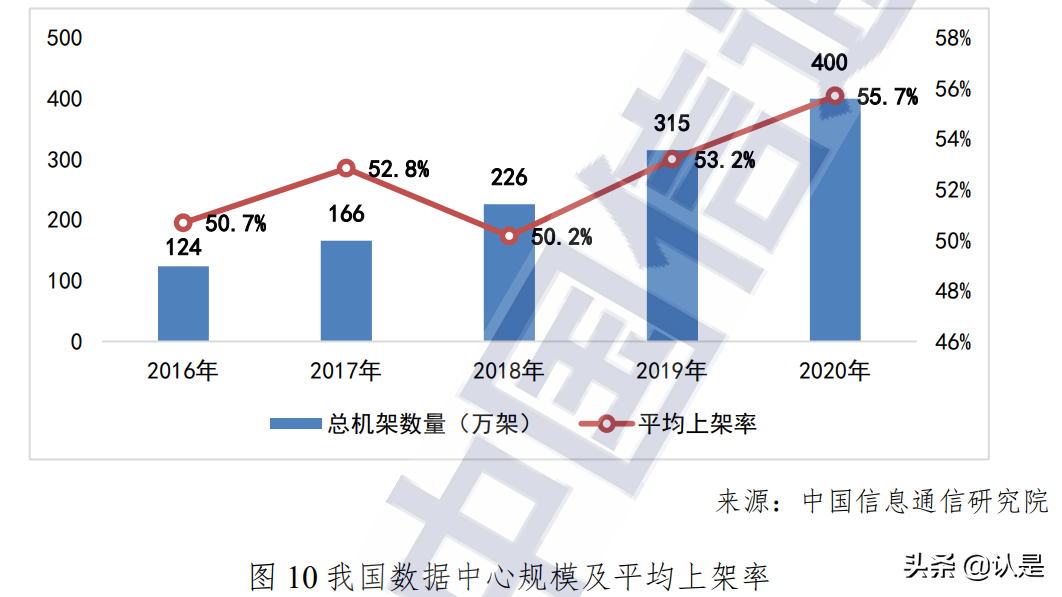 中国宽带发展白皮书