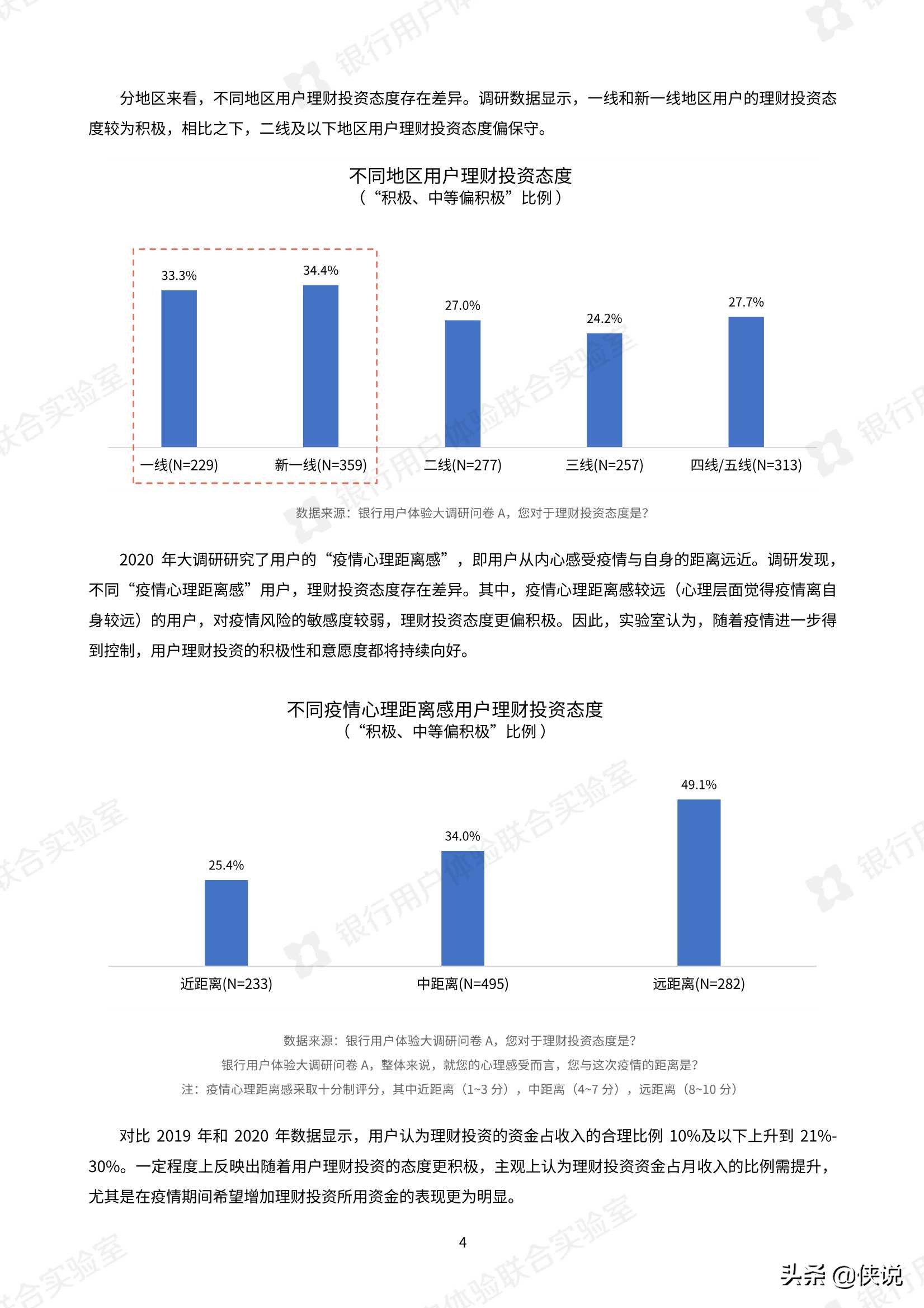 微众银行：2020银行业用户体验大调研报告