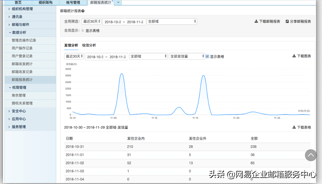网易<a href='http://qy163.gd.cn' target='_blank'>企业邮箱</a>优势功能