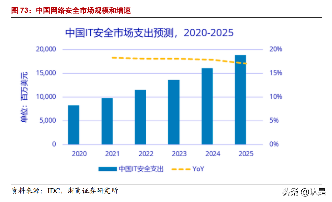 紫光股份深度报告：战略“四化”成长驱动，长期竞争力迎重估