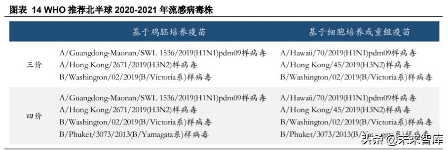 生物医药行业专题报告：抗流感市场快速增长
