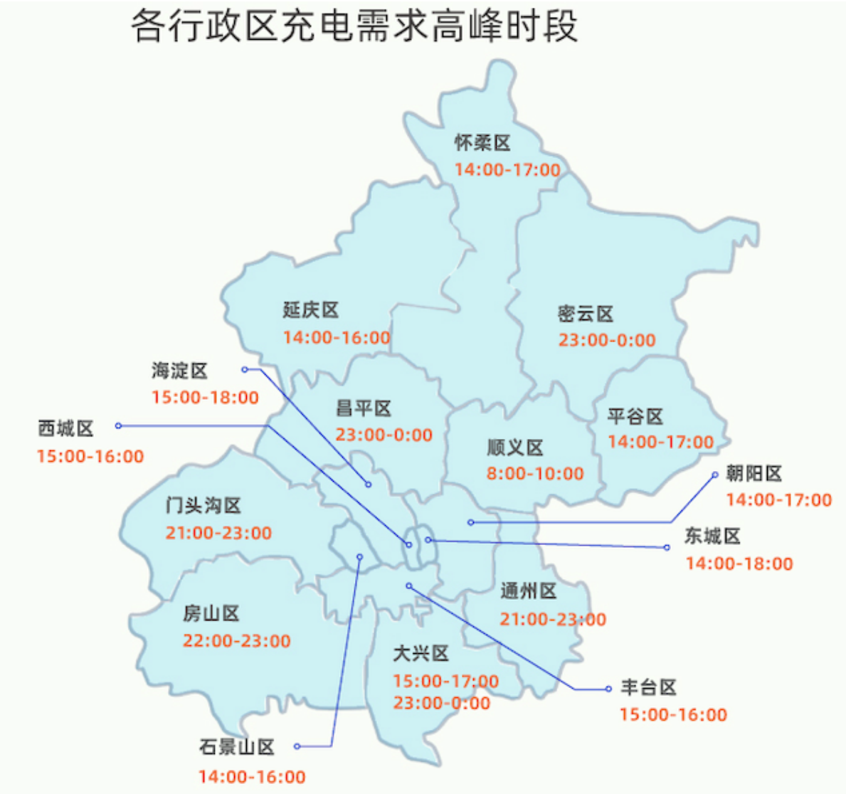 北京哪儿电桩多？请查收这份新动力车充电攻略