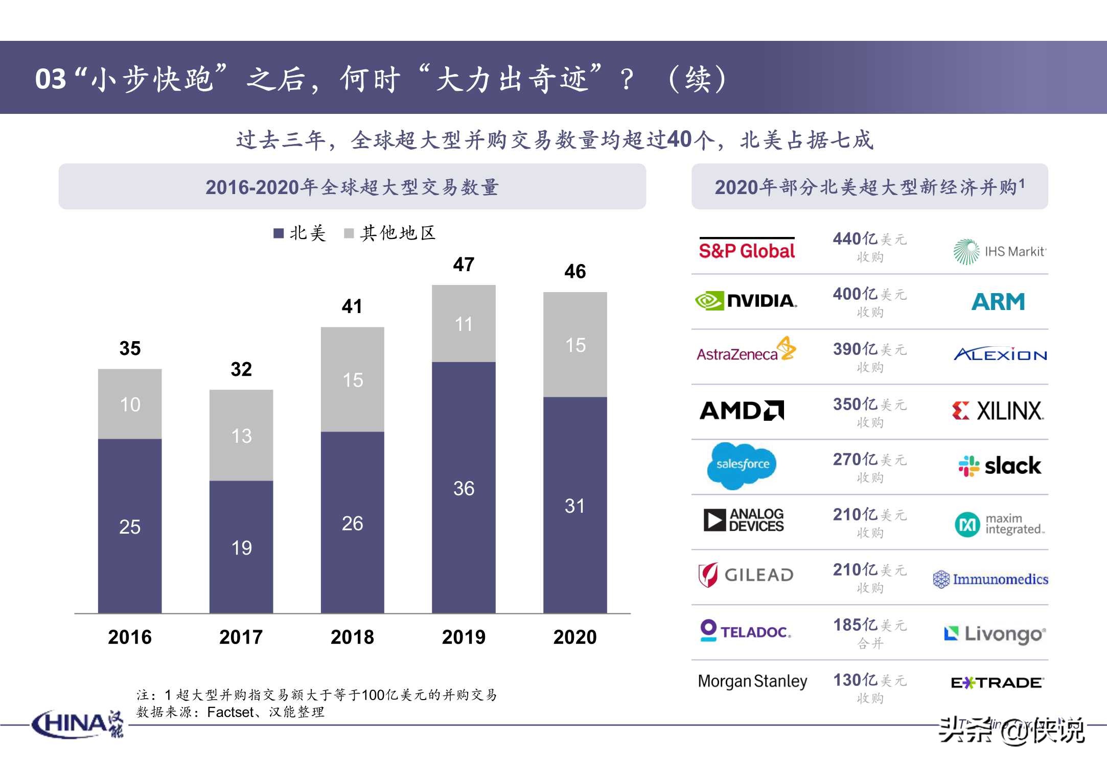 2020年度并购报告-汉能投资