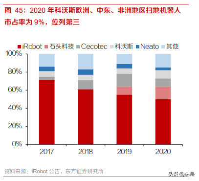 科沃斯深度研究报告：战略转型顺利推进，双轮驱动高增长