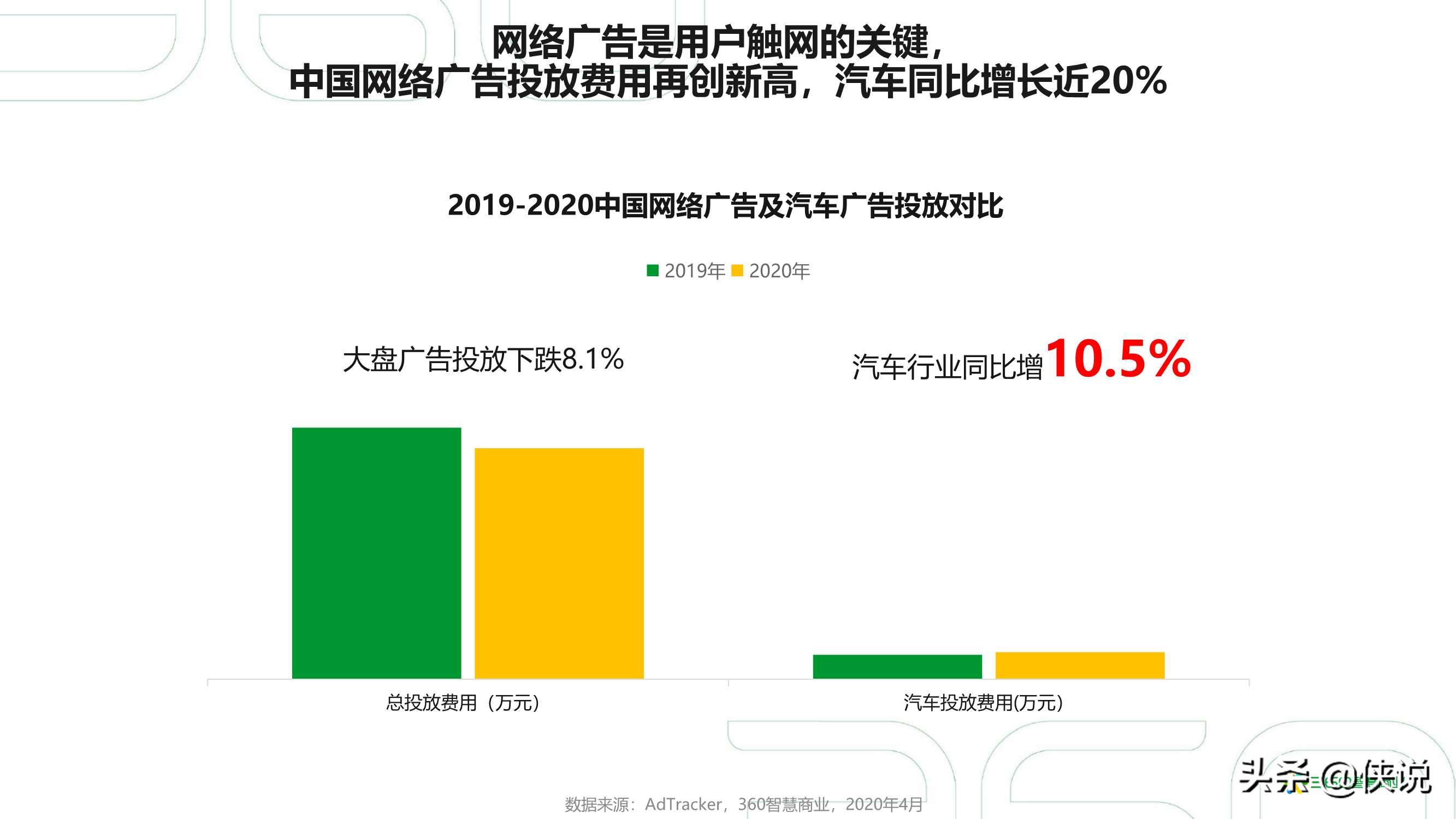 2021年中国汽车行业研究报告