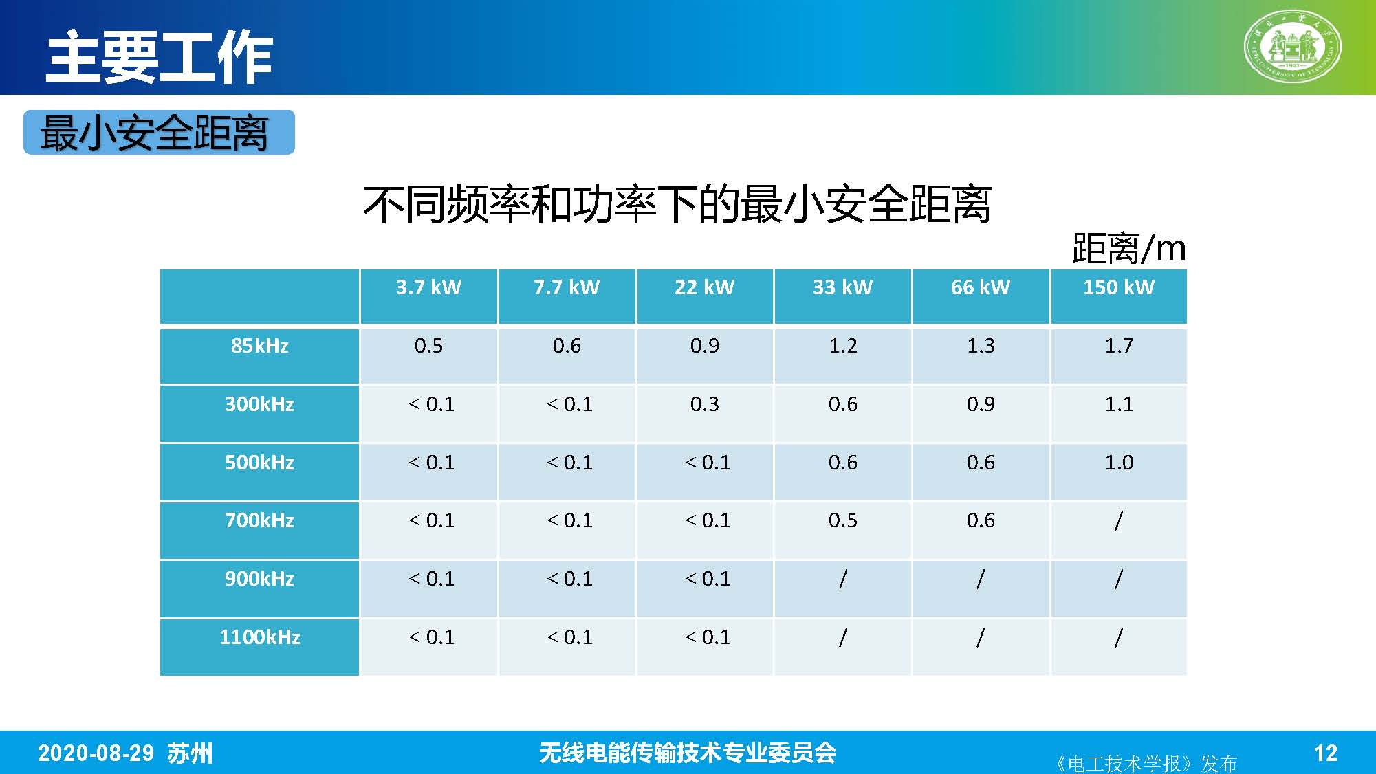 河北工业大学赵军博士：无线电能传输系统的生物电磁综合效应研究