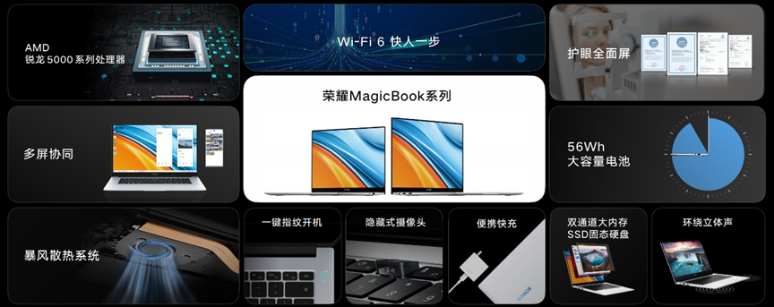 荣耀MagicBook 14/15锐龙版2021款怎么样？收获媒体用户一致好评