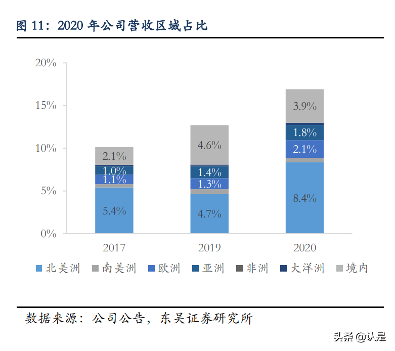 英科再生专题研究：技术优势开拓塑料循环利用蓝海