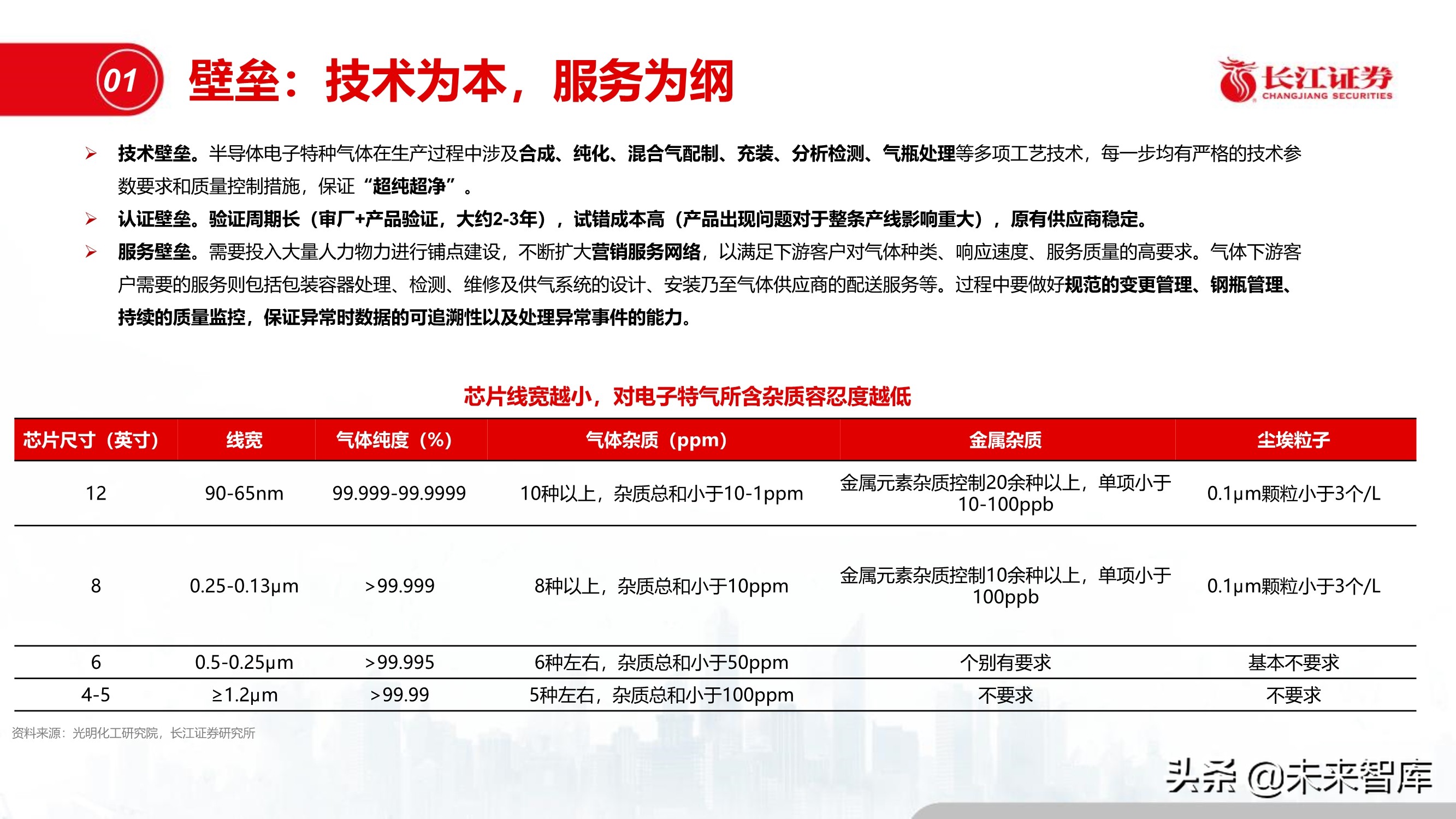 半导体特种气体行业专题报告:“创新”引领特气投资新时代