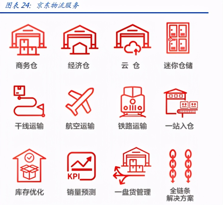 社区团购专题报告：在微信上、在七环外，私域流量星火燎原
