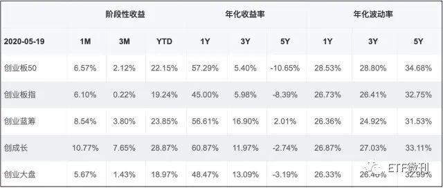 科技+医疗=创业板！选择哪只指数ETF最能获得超额收益？