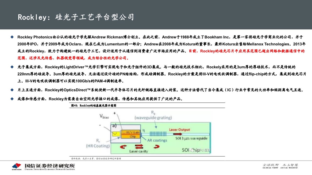 光通信产业专题报告：硅光模块大有可为