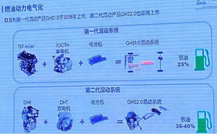 图片[10]_自主品牌混动系统和日系“两田”比怎么样 各有什么优势？_5a汽车网