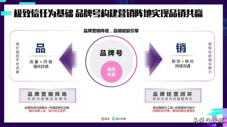 重磅干货！《2021快手品牌号专项营销方案：祝融计划》