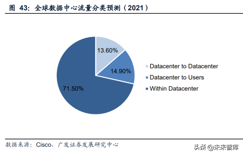 内循环13大行业投资策略深度解析：机理与机遇