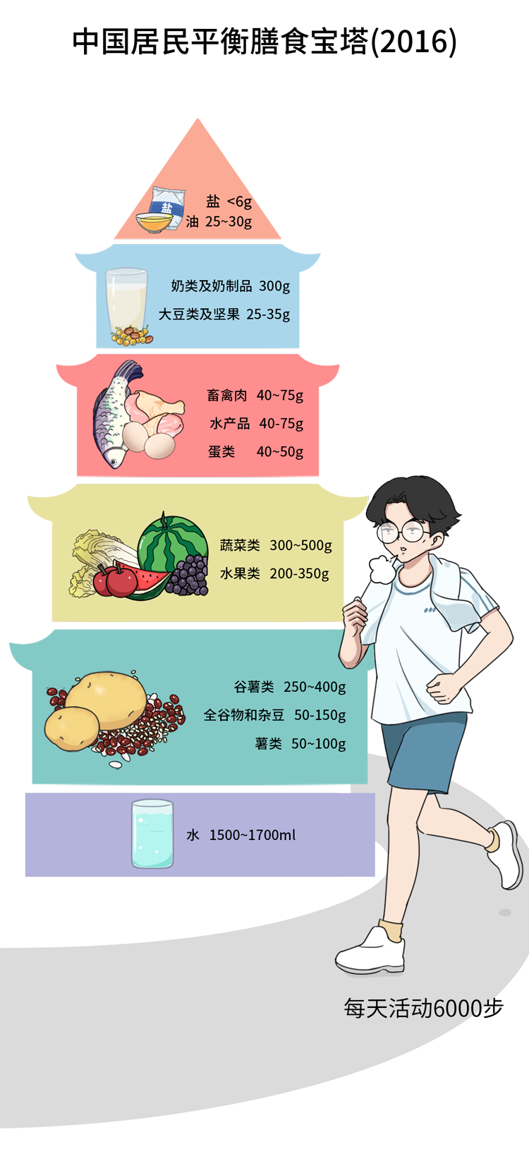 世卫组织辟谣：垃圾食品是假的！汉堡、炸鸡、薯片都不是真垃圾