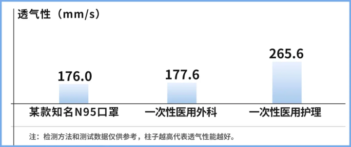 一次性口罩能不能防晒？实测发现，很多人的防晒都白做了