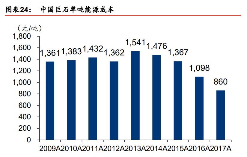 玻璃纤维行业专题报告：降本趋势不改，迎接玻纤新景气周期