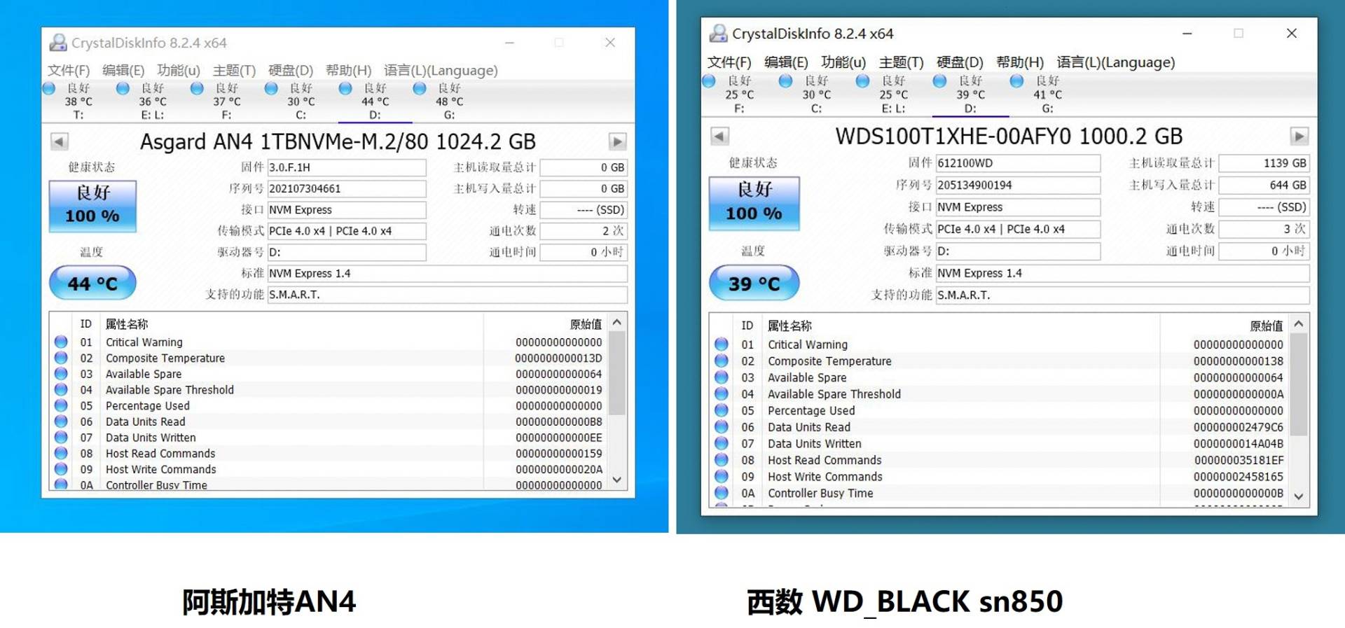 国产新品阿斯加特PCIe4.0硬盘挑战国外名厂顶级产品，胜负如何？