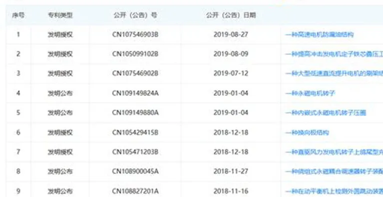 為企業(yè)操碎了心！身家近5億的上市公司創(chuàng  )始人翻墻偷拍同行專(zhuān)利！