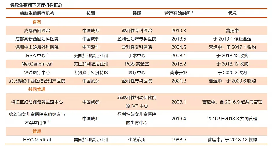来一回平均6万!三胎一放开,这家专治不孕不育的机构火了