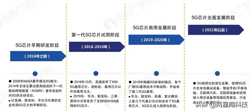 5G芯片市场现在有五大科技巨头，华为超越高通登顶！