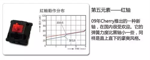 键盘你每天用，可是这些关于键盘的知识你知道吗？