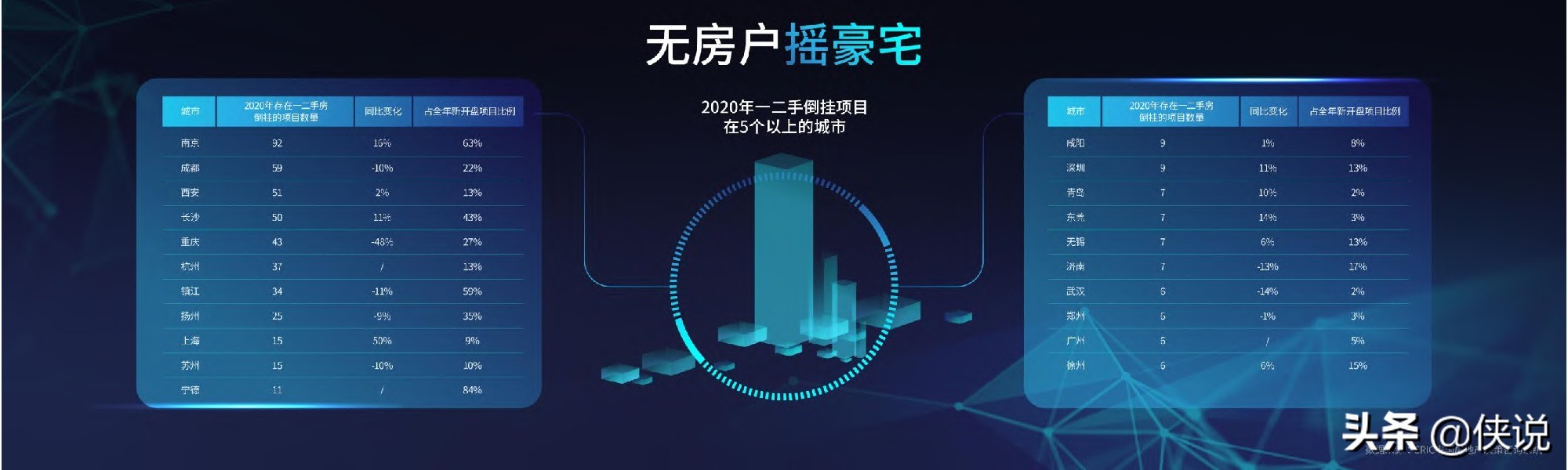 丁祖昱评楼市2020年度发布会（总结篇）