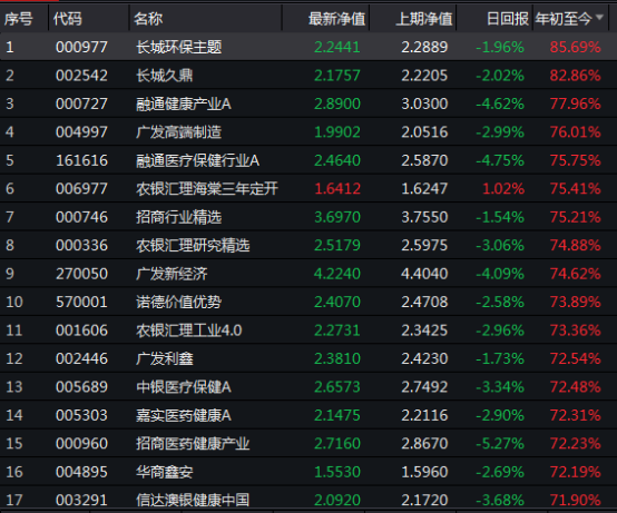 金斧子：长城环保赚85% 周期取代医药科技？