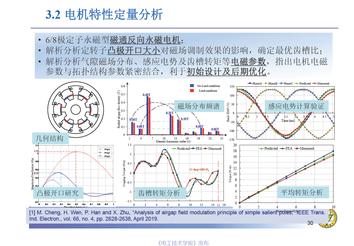 东南大学程明教授：电机气隙磁场调制统一理论及应用