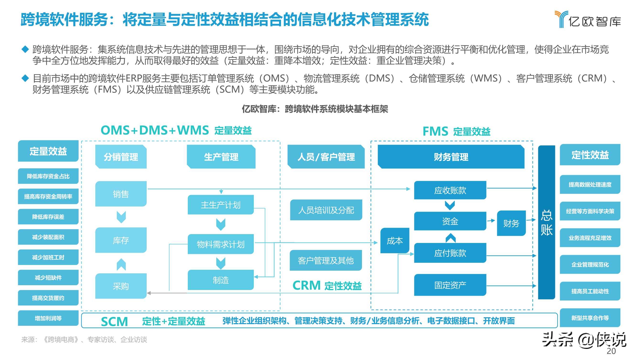 2021中国出口跨境电商发展研究报告：如日方升（亿欧智库）