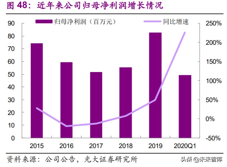 非织造布行业深度研究报告：疫情催化发展契机