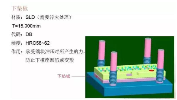 总结的真好，有了它冲压模具基本知识全搞懂了