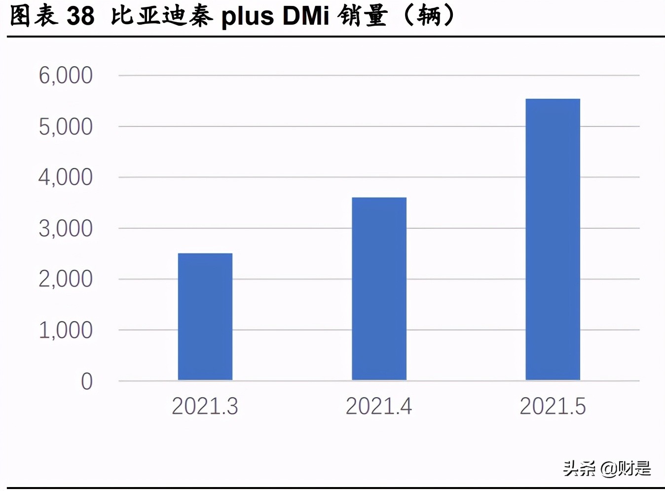 比亚迪专题研究报告：车型布局日趋完善，混动纯电双发力