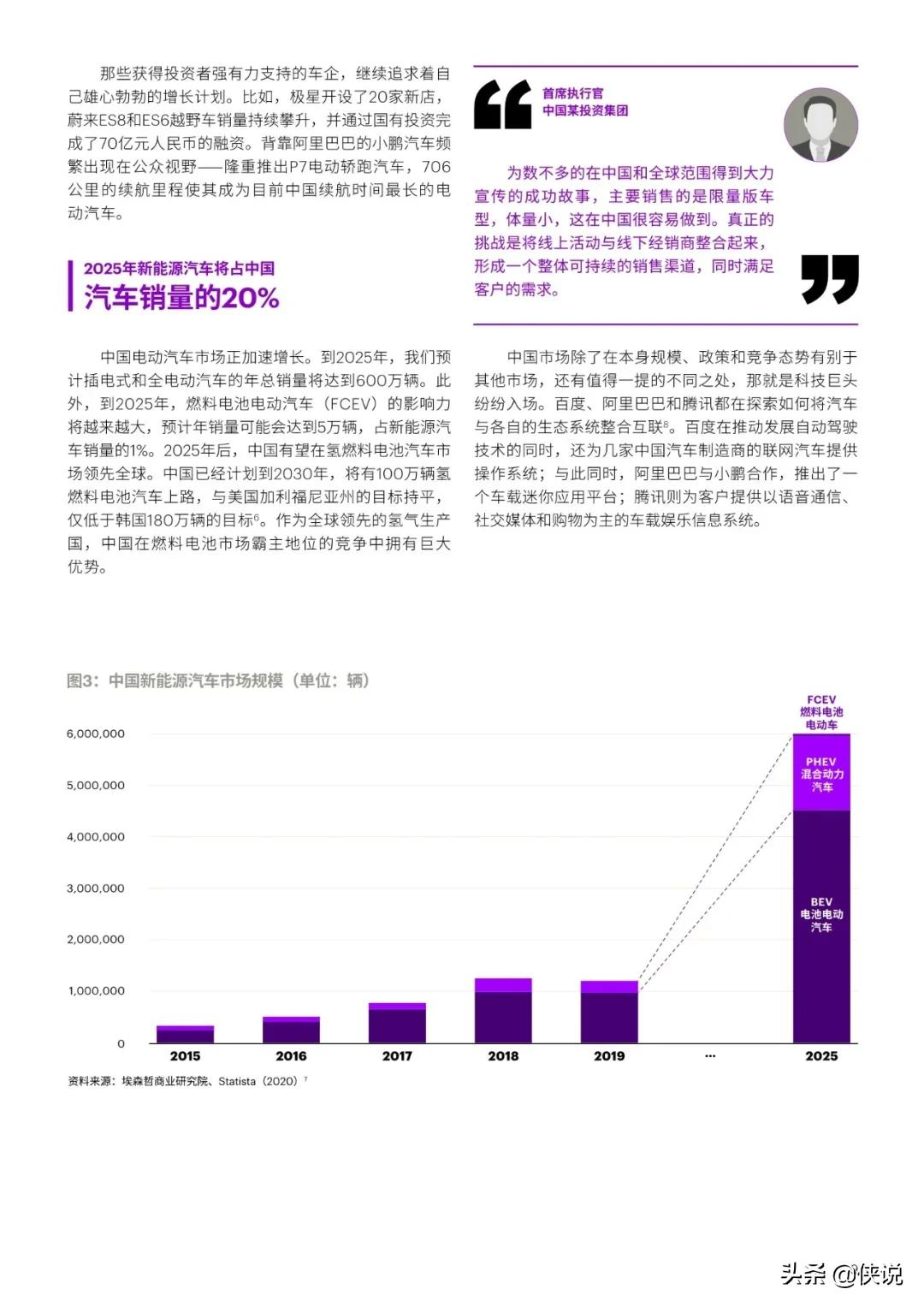 埃森哲:2021中国汽车销售的未来