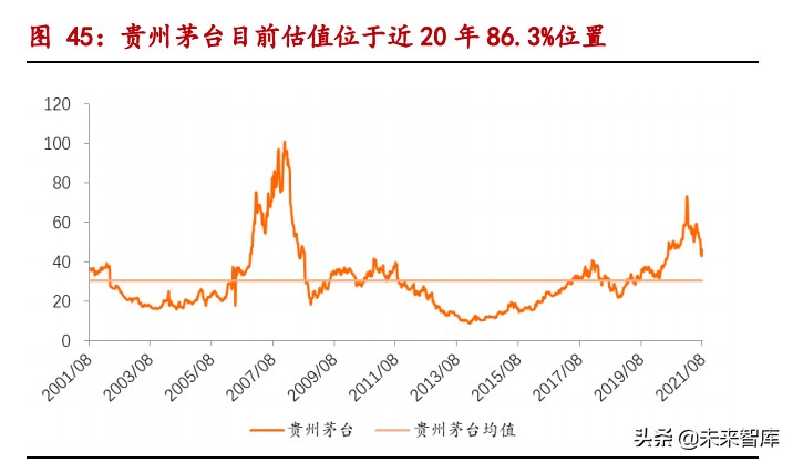 白酒行业专题研究报告：近3年白酒行业调整期复盘深度报告