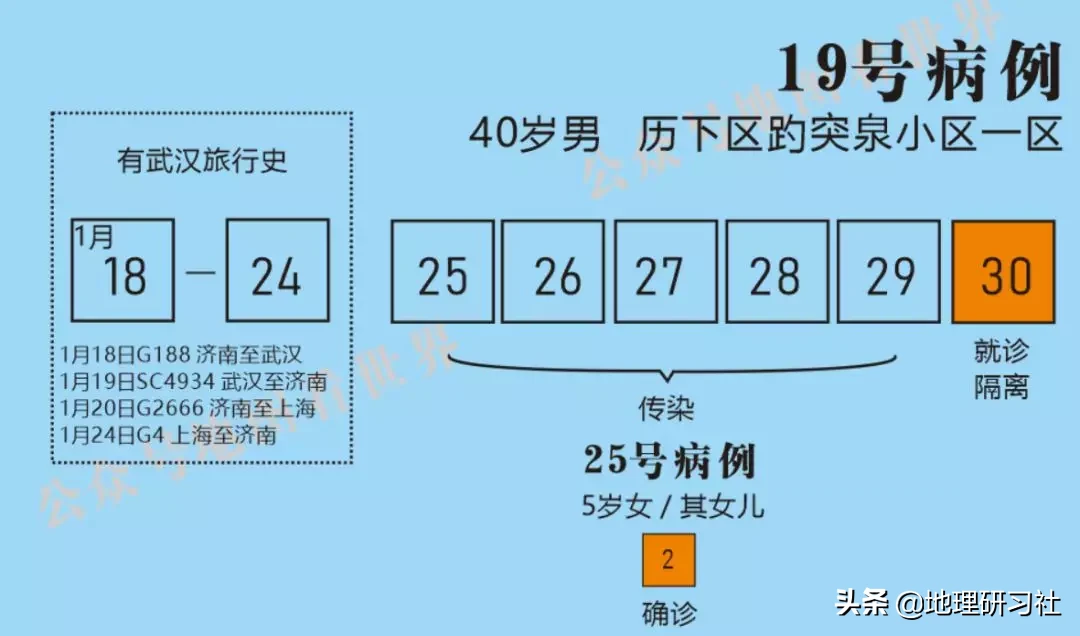 山東濟(jì)南新型肺炎傳播圖譜分析，給我們帶來什么啟示｜地理研習(xí)社