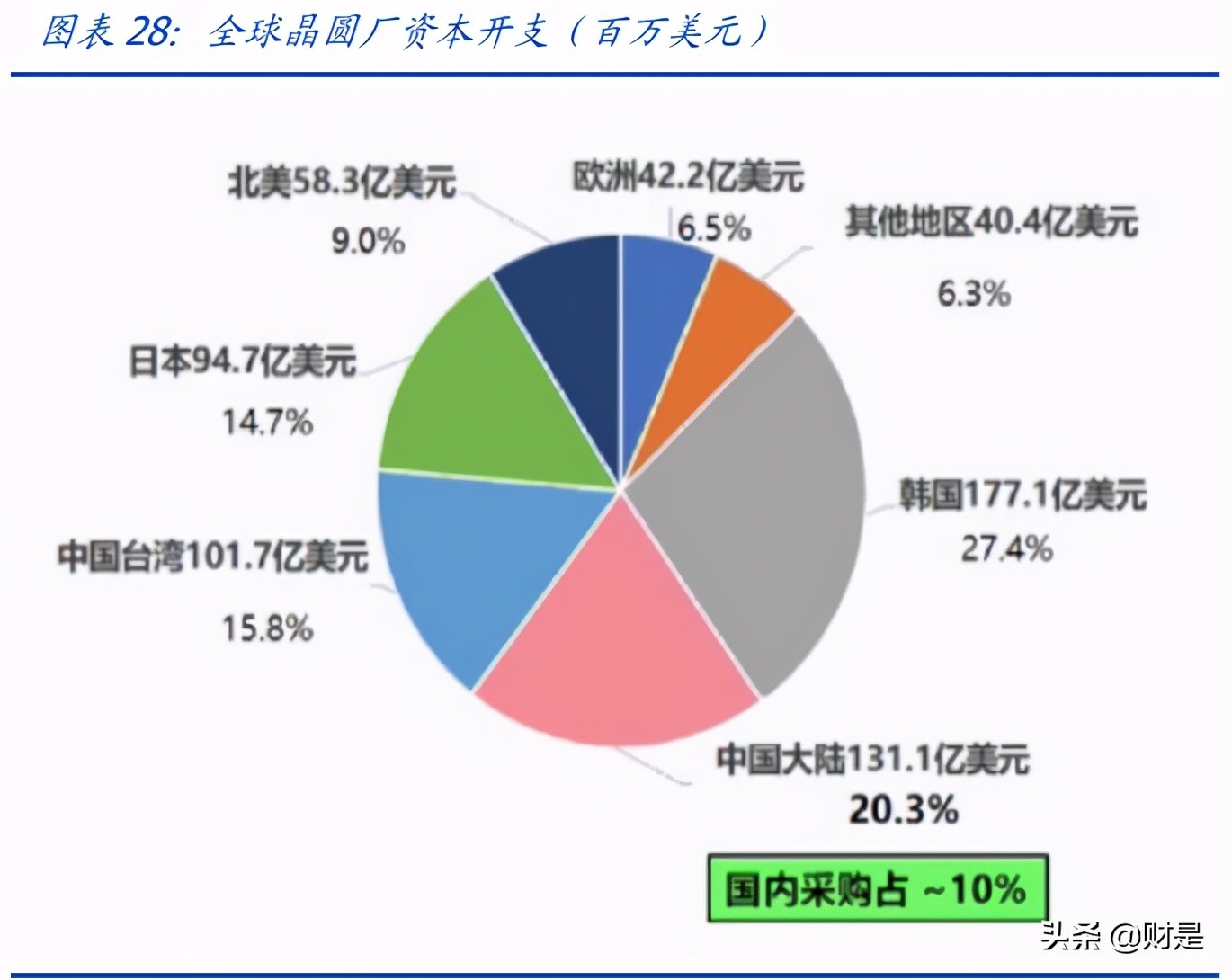 芯源微专题研究报告：涂胶显影龙头，加速受益国产替代