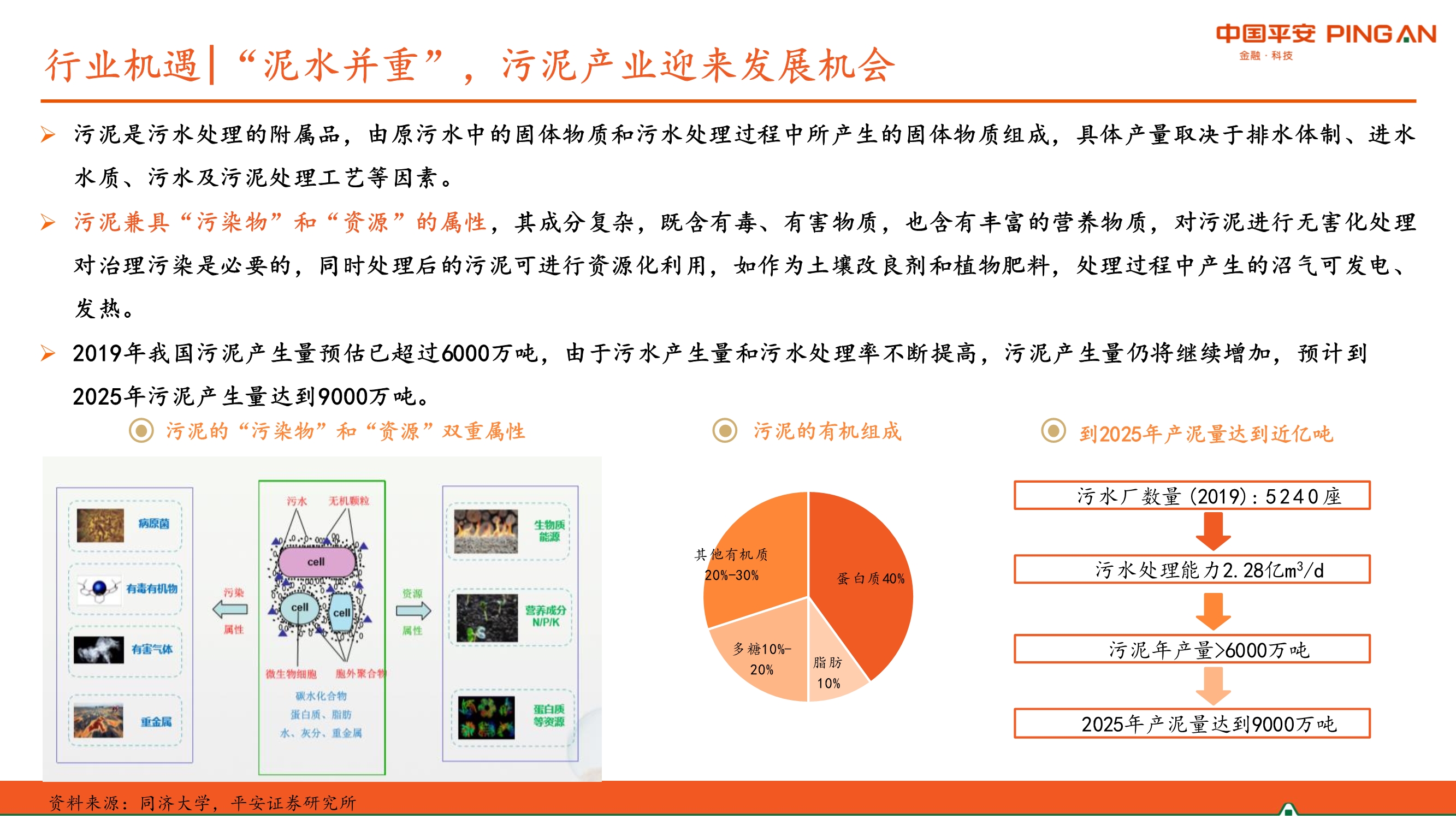 生活污水处理行业全景图