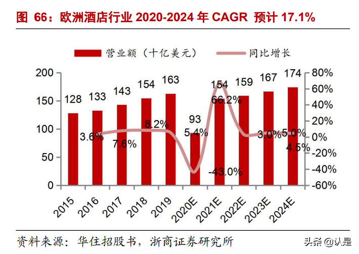 华住集团深度报告：好产品、强流量、高效率，护城河高筑