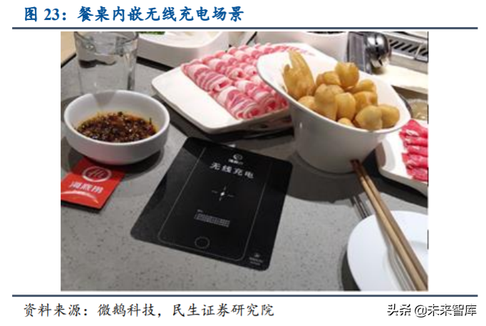 手机充电行业研究与投资机会分析：快充新赛道，行业势不可挡