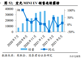 上汽集团专题研究：大象转身，向“新”而生