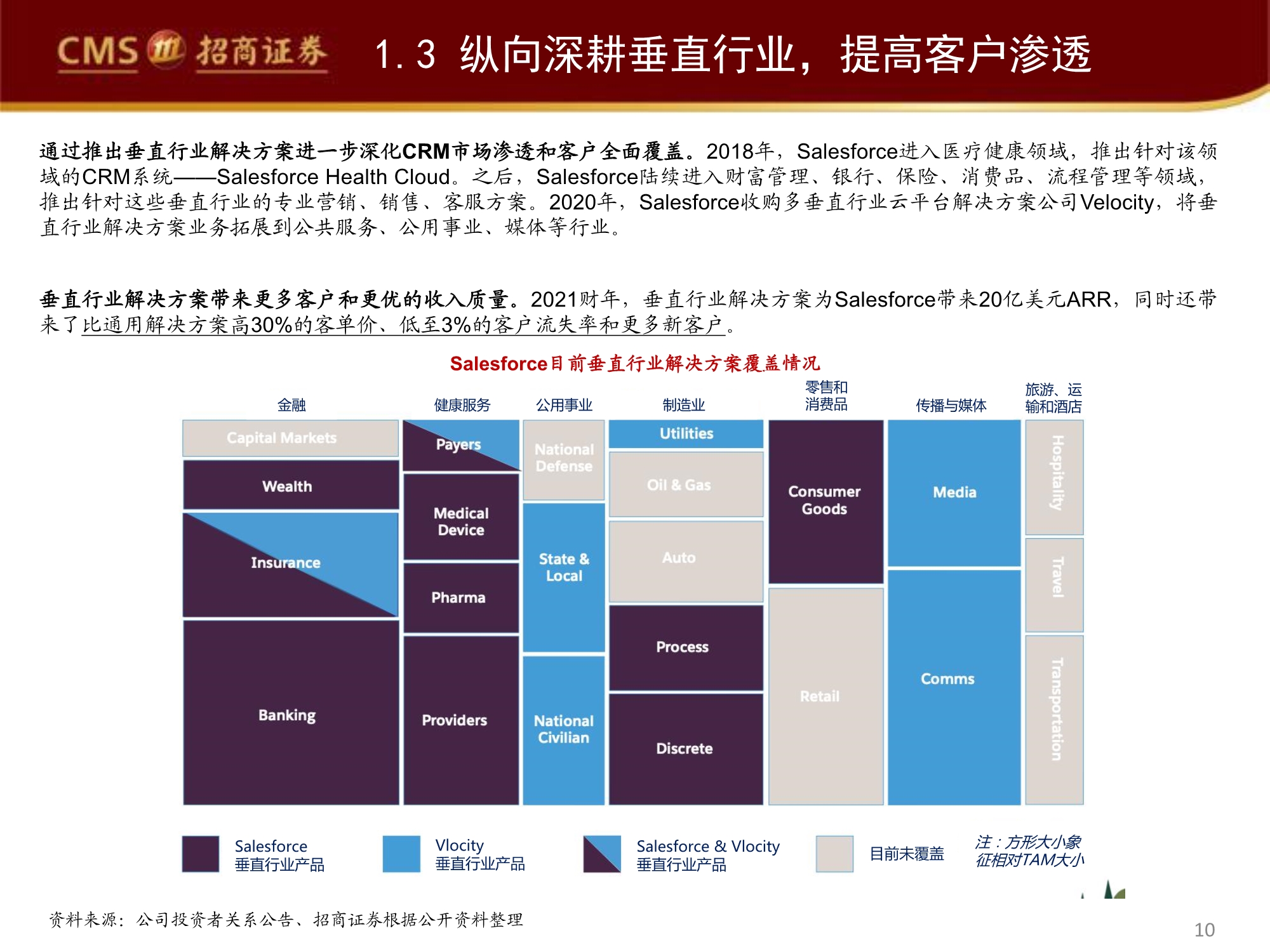 管理软件产业专题研究报告：Salesforce的企服称霸之路
