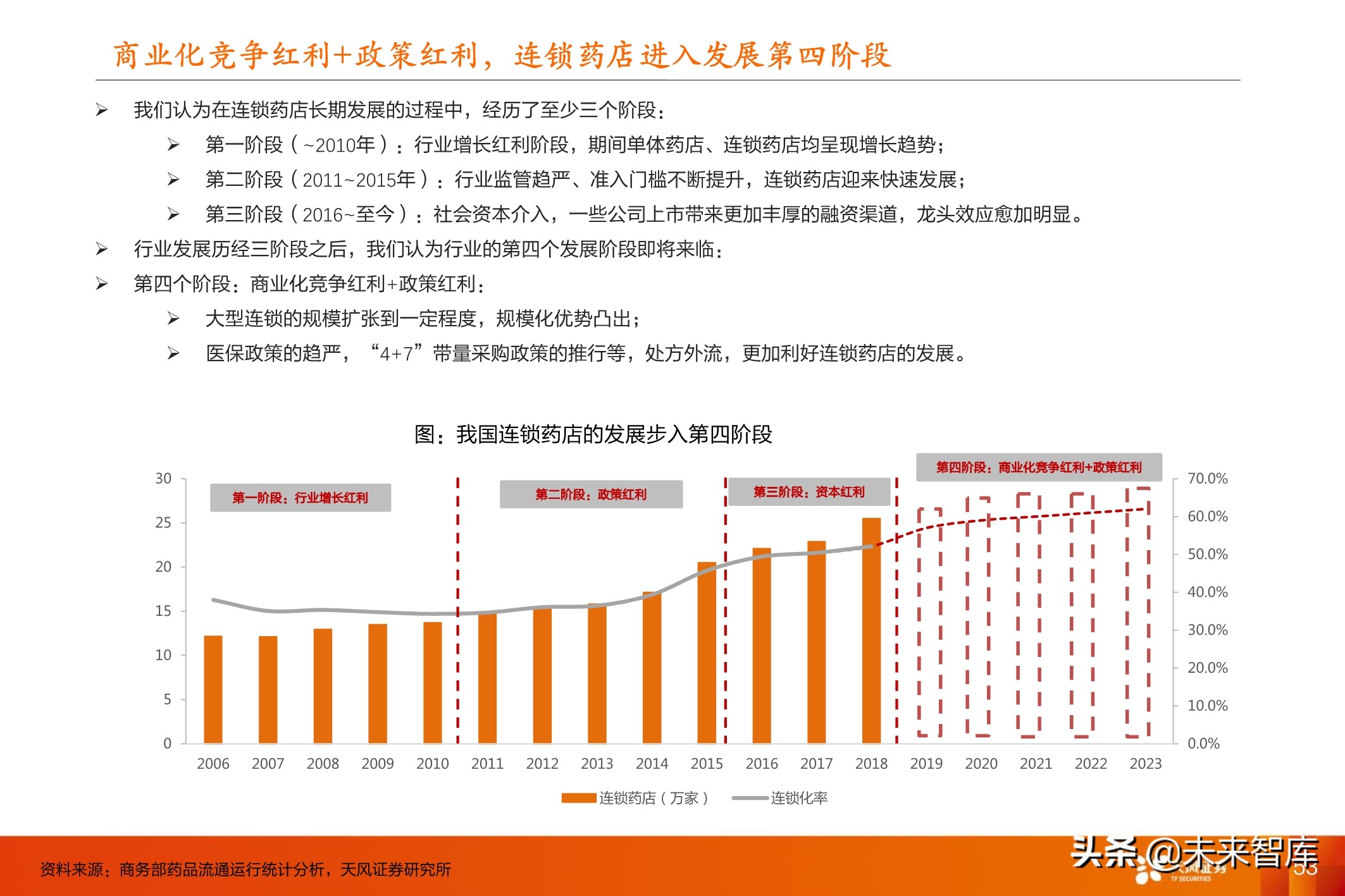医药行业投资策略：医改进一步强化，坚守创新与大消费景气赛道