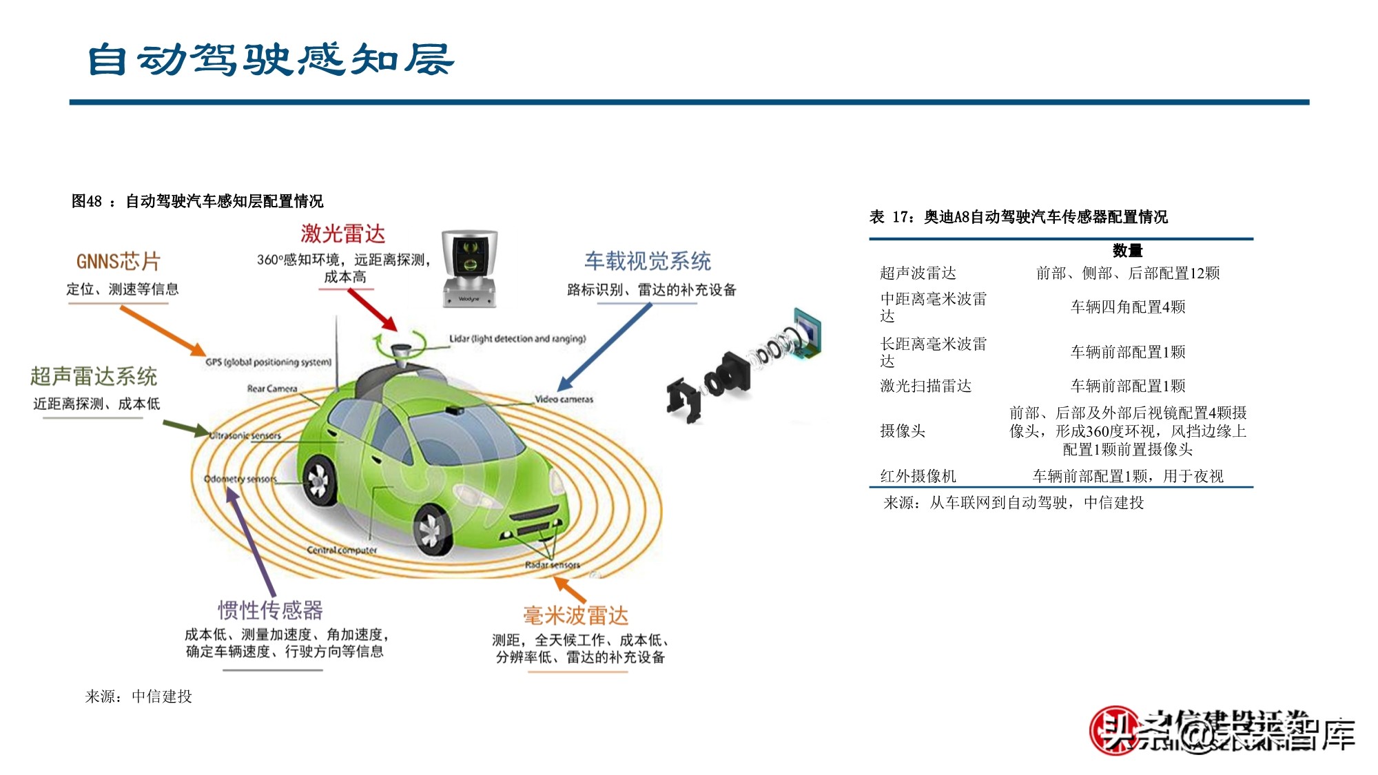 智能汽车行业深度报告：全球供应链重塑，智能汽车产业链崛起